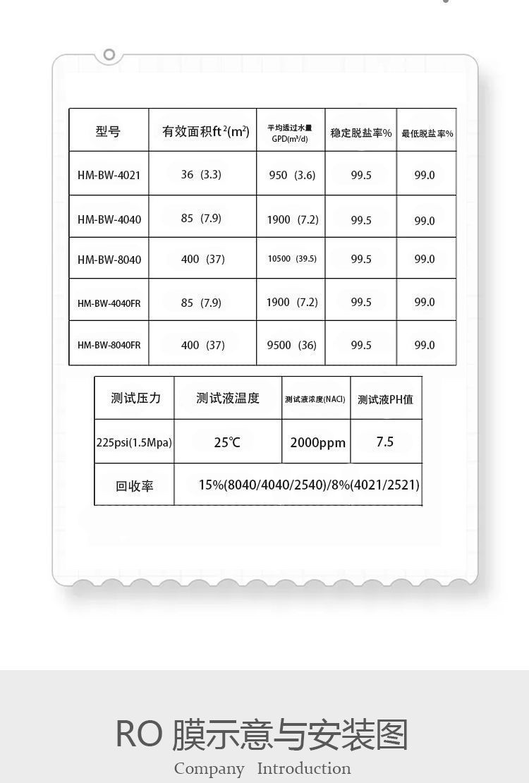 華膜RO反滲透膜工業(yè)膜凈水器脫鹽高壓純水機(jī)通用濾芯