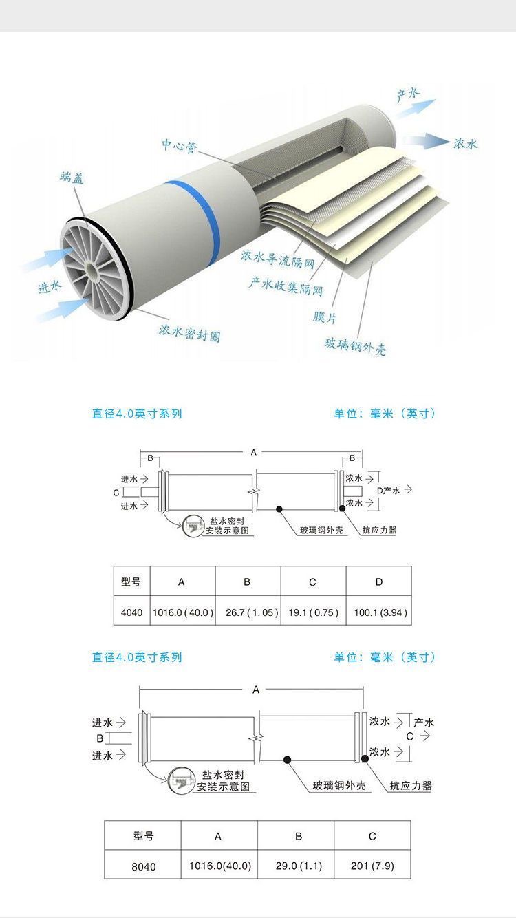華膜RO反滲透膜工業(yè)膜凈水器脫鹽高壓純水機(jī)通用濾芯