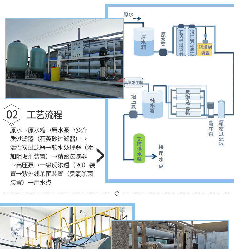 華膜RO反滲透膜工業(yè)膜凈水器脫鹽高壓純水機(jī)通用濾芯
