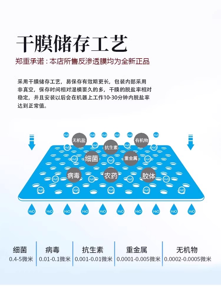 家用凈水器RO反滲透膜濾芯全屋商用純水直飲水機(jī)凈水機(jī)通用過(guò)濾器