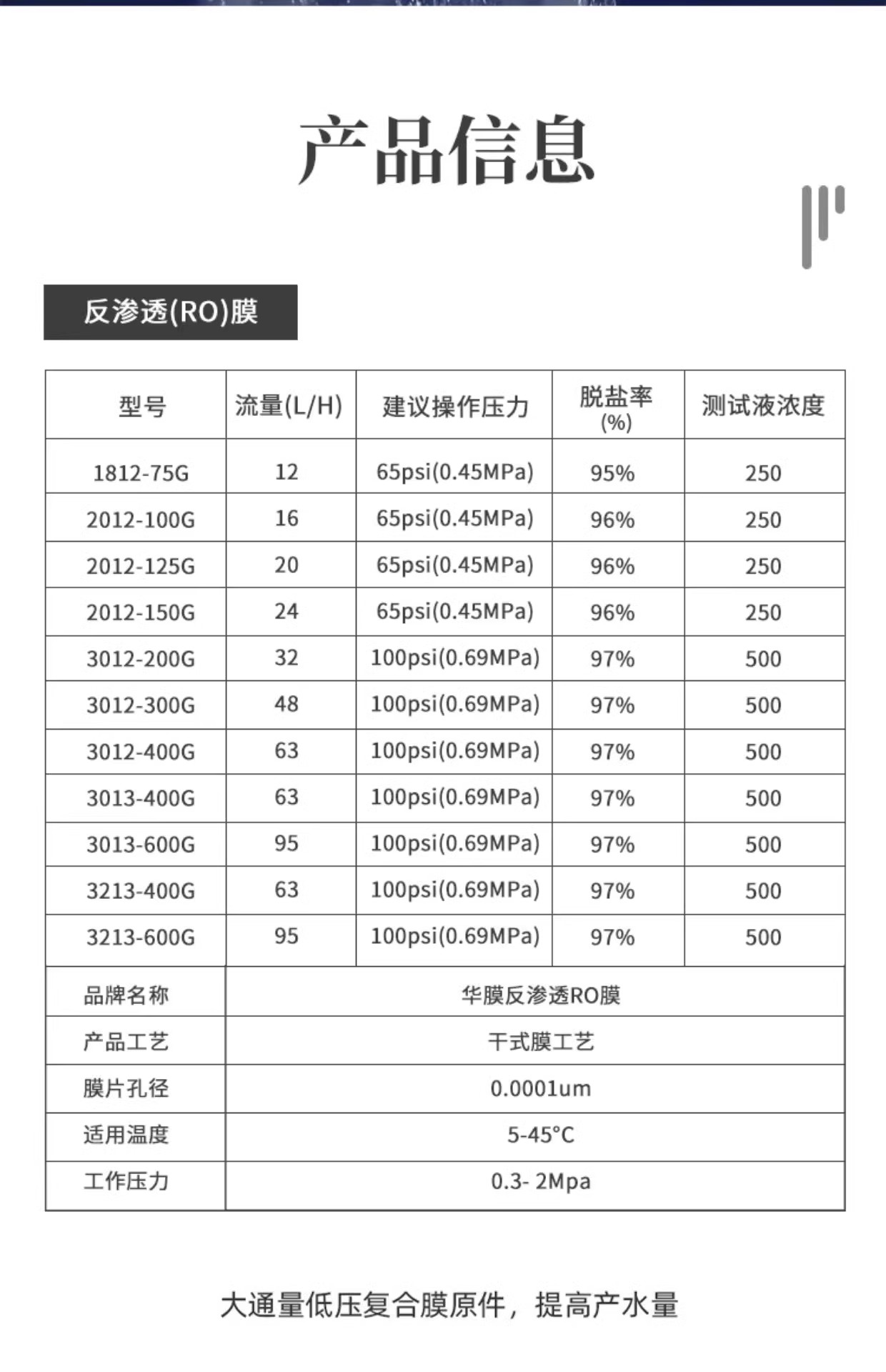 家用凈水器RO反滲透膜濾芯全屋商用純水直飲水機(jī)凈水機(jī)通用過(guò)濾器
