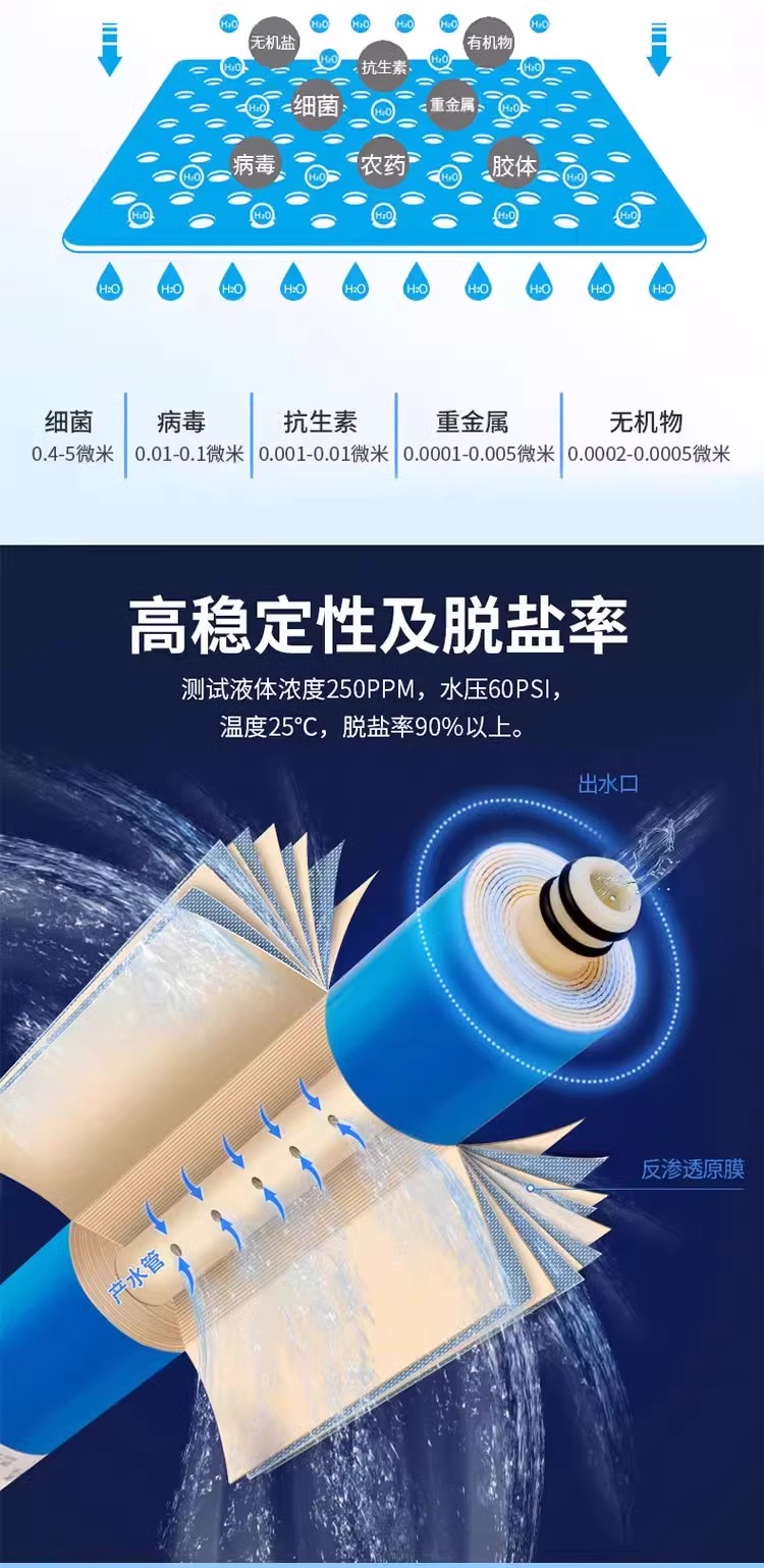 家用凈水器RO反滲透膜濾芯全屋商用純水直飲水機(jī)凈水機(jī)通用過(guò)濾器