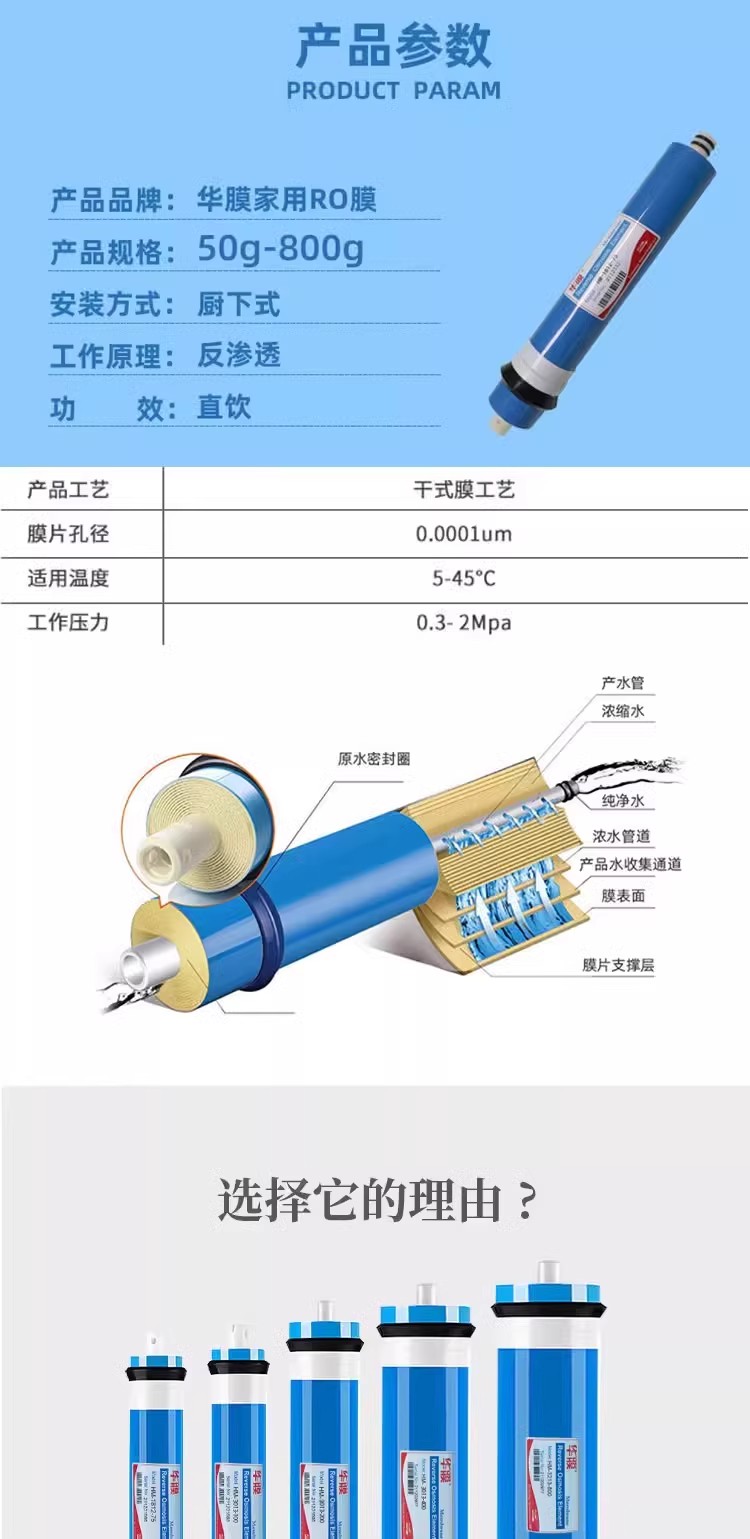 家用凈水器RO反滲透膜濾芯全屋商用純水直飲水機(jī)凈水機(jī)通用過(guò)濾器