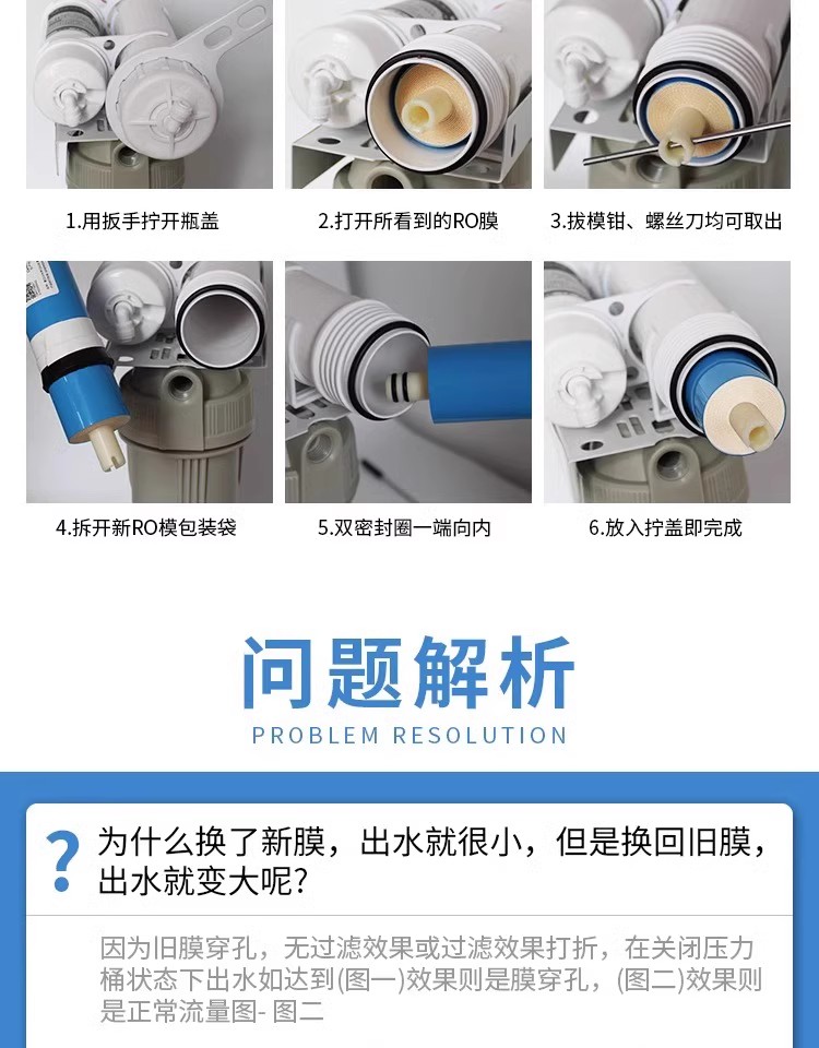 家用凈水器RO反滲透膜濾芯全屋商用純水直飲水機(jī)凈水機(jī)通用過(guò)濾器