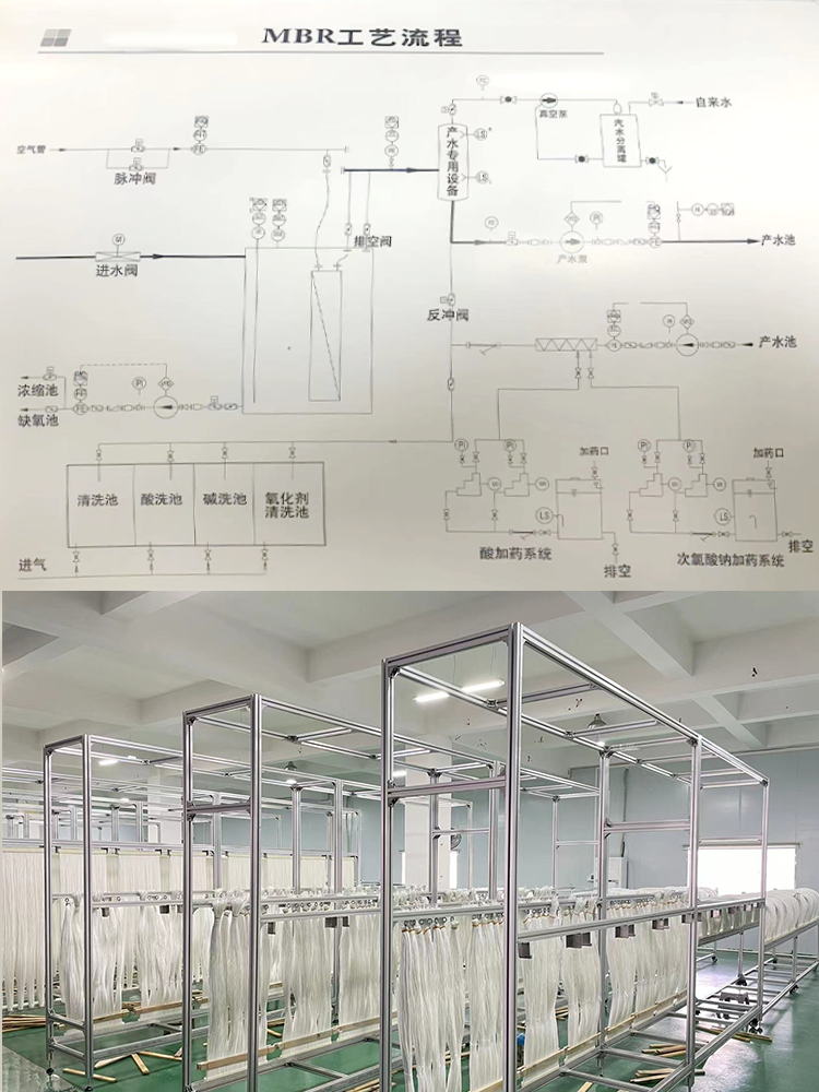 污水處理mbr膜片超濾PVDF材質(zhì)簾式組件中空纖維生物反應(yīng)器可定制