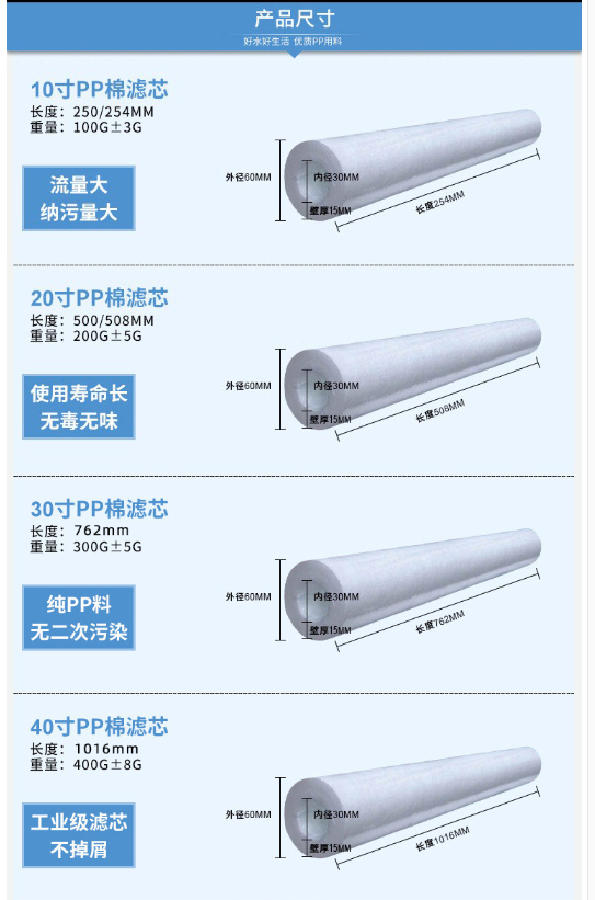 凈水器pp棉濾芯20寸30寸40寸工業(yè)保安通用精密過濾器熔噴1/5微米