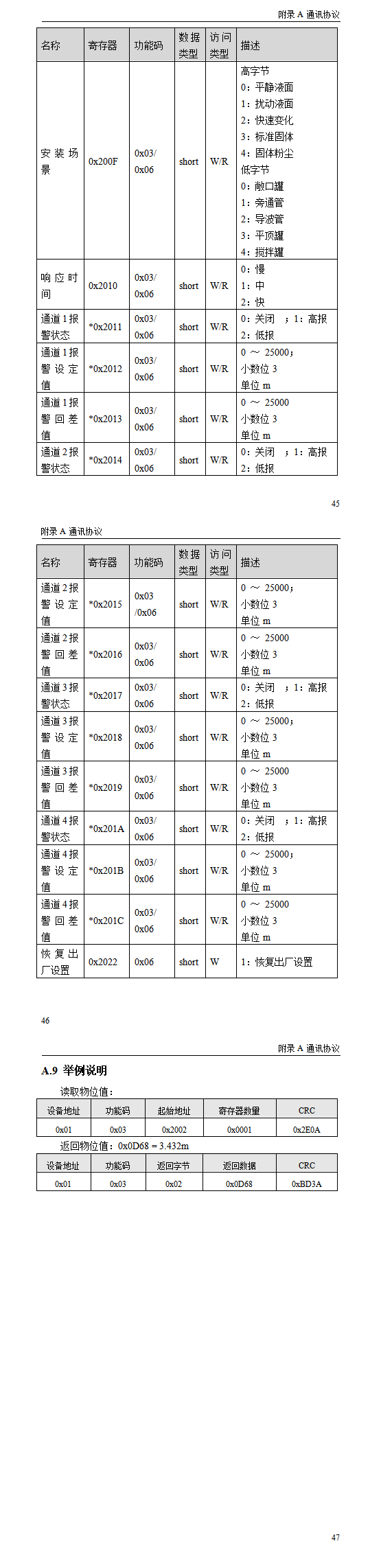 密理博儀表 Minipore 超聲波液位計(jì)價(jià)格 超聲波液位計(jì)說明書