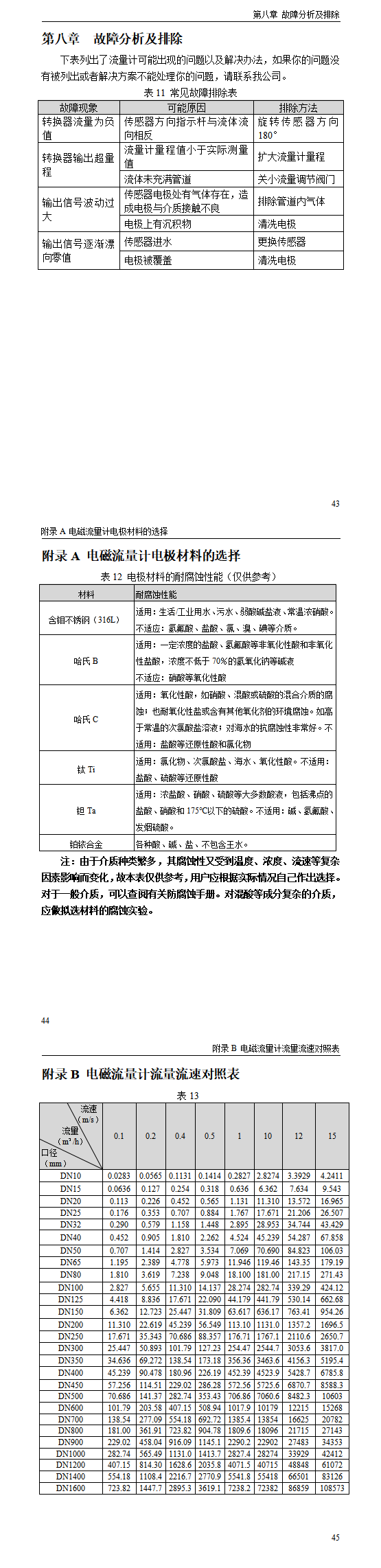 密理博儀表 Minipore LDG-SUP-E／J 電磁流量計價格 流量計工作原理說明書
