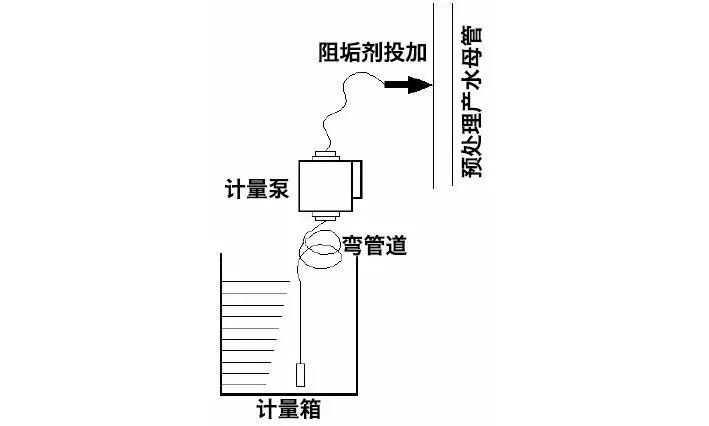 反滲透出現(xiàn)故障咋辦？反滲透膜故障及原因