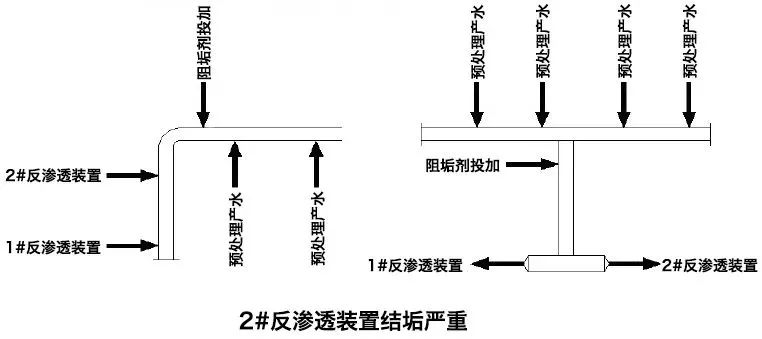反滲透出現(xiàn)故障咋辦？反滲透膜故障及原因