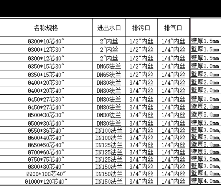 保安過濾器品牌廠家，保安過濾器怎么選型，保安過濾器的作用