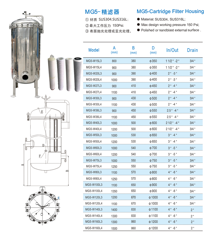 保安過濾器品牌廠家，保安過濾器怎么選型，保安過濾器的作用