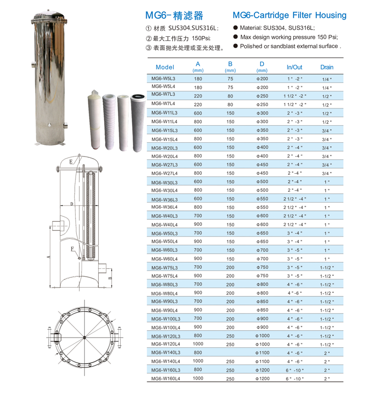 保安過濾器品牌廠家，保安過濾器怎么選型，保安過濾器的作用