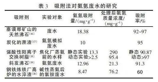 一文了解高低濃度氨氮廢水治理