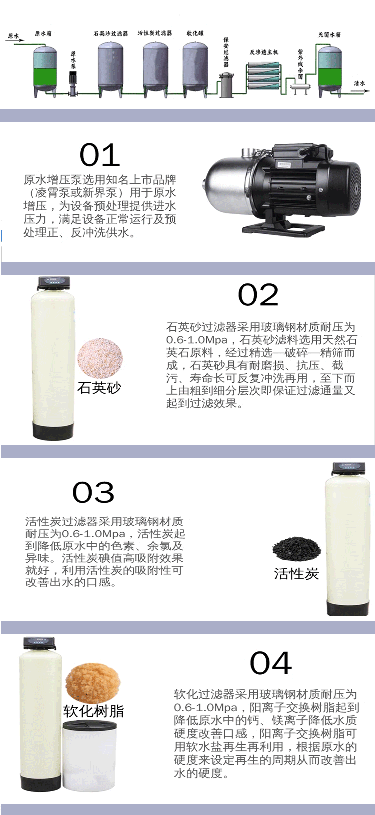 反滲透設(shè)備大型工業(yè)純水機實驗室雙級EDI純水處理去離子RO凈水器