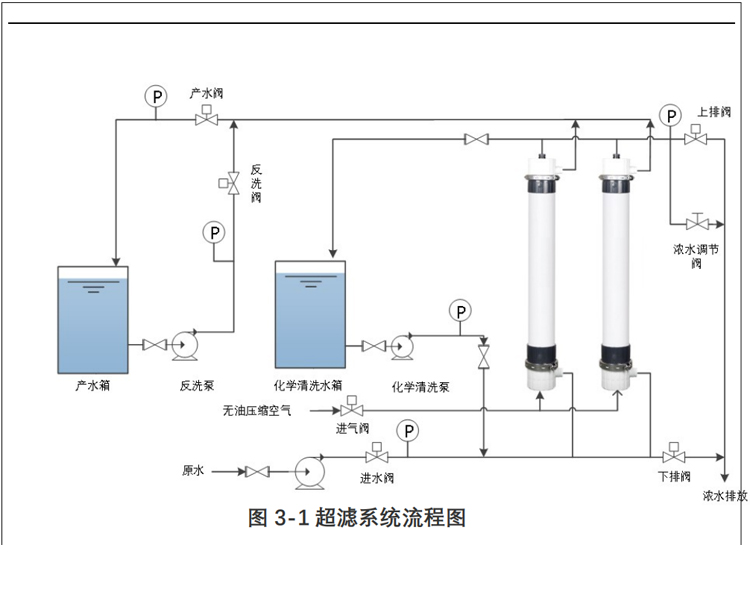 華膜中空纖維超濾膜超濾設(shè)備專用膜完美平替陶氏膜杜邦膜