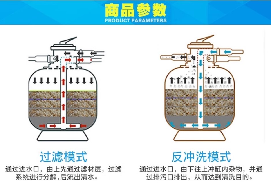 泳池沙缸過(guò)濾器游泳池循環(huán)系統(tǒng)砂缸凈水機(jī)大型戶外溫泉水處理專用