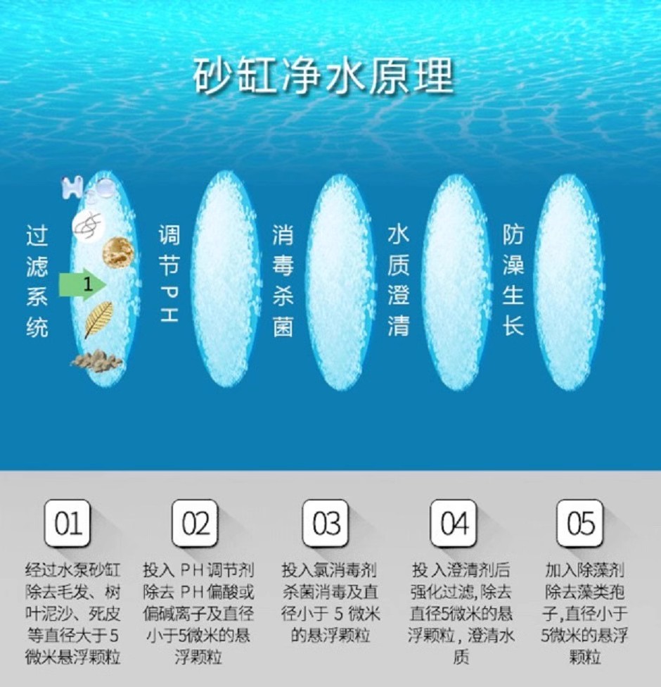 泳池沙缸過(guò)濾器游泳池循環(huán)系統(tǒng)砂缸凈水機(jī)大型戶外溫泉水處理專用